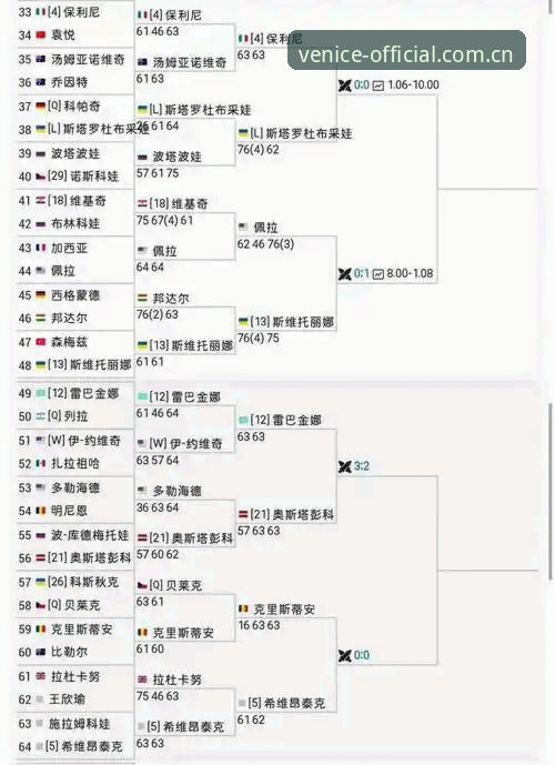 威尼斯人CN网页版登录必备 资深用户必看:法网女单决赛中的实力差距,如何影响你选择观赛方案?